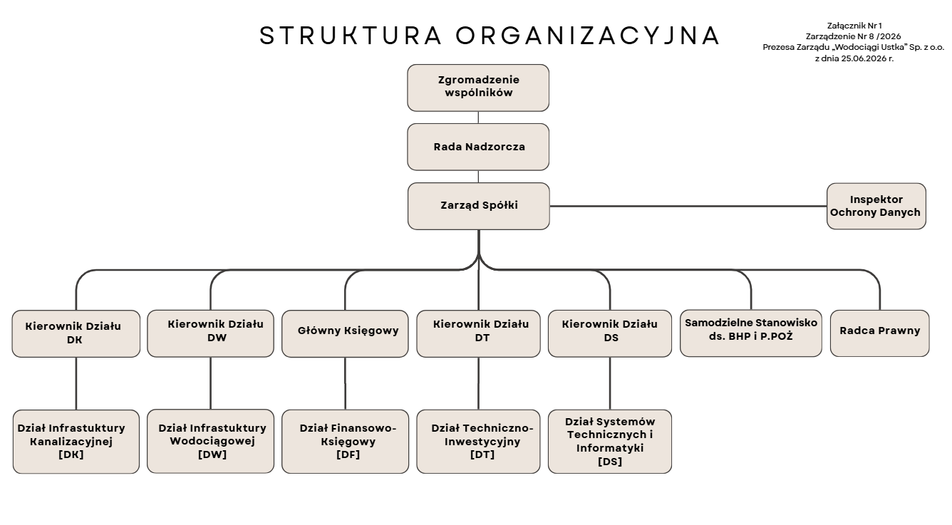 struktura2026